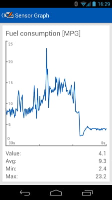 Android graph view