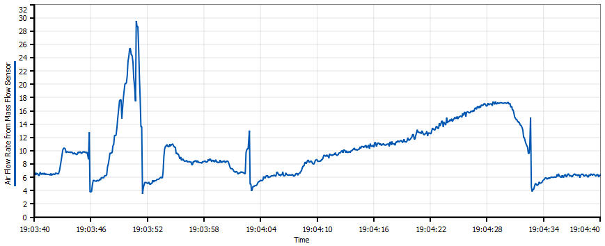 Air Flow Rate from Mass Flow Sensor Graph