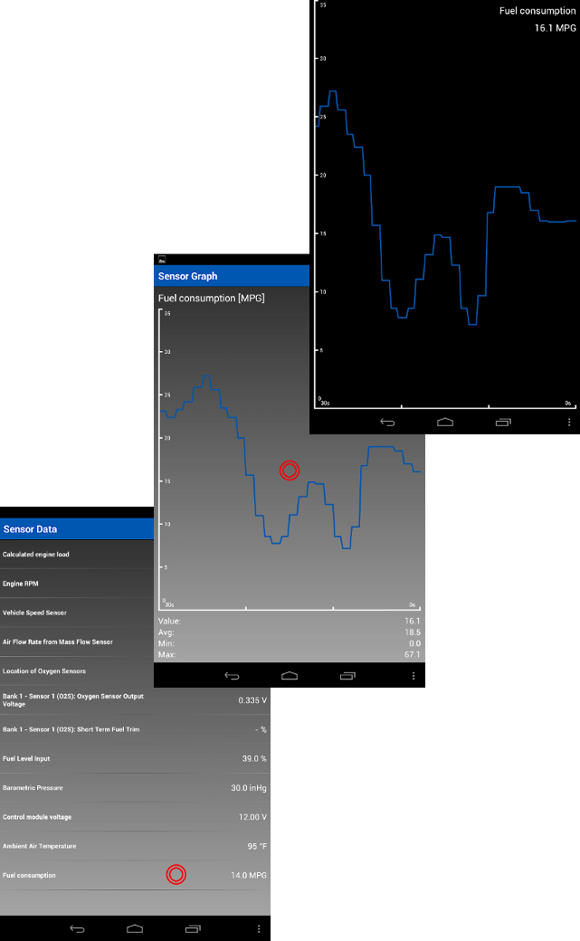 OBD2 Sensor Data Graph