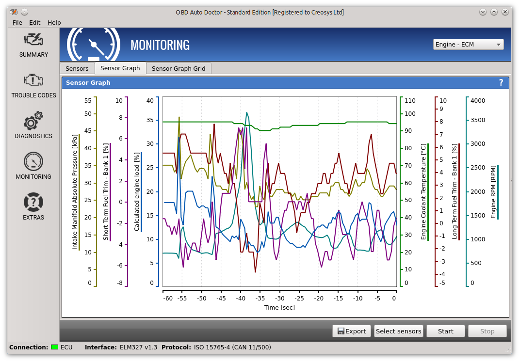 diagnostic software for mac diagnostic software for mac