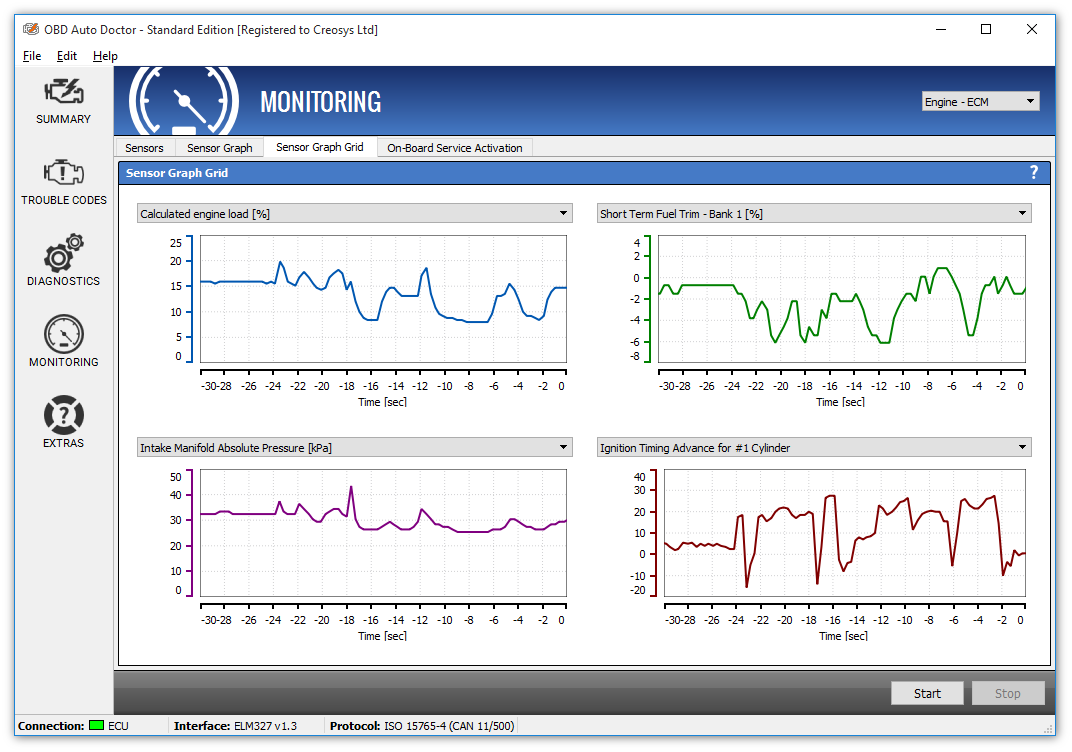 OBD Sensor Graph Grid